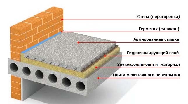 Схема изоляции