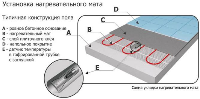 Термоматы